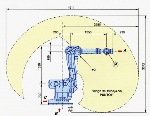 CNC Robots